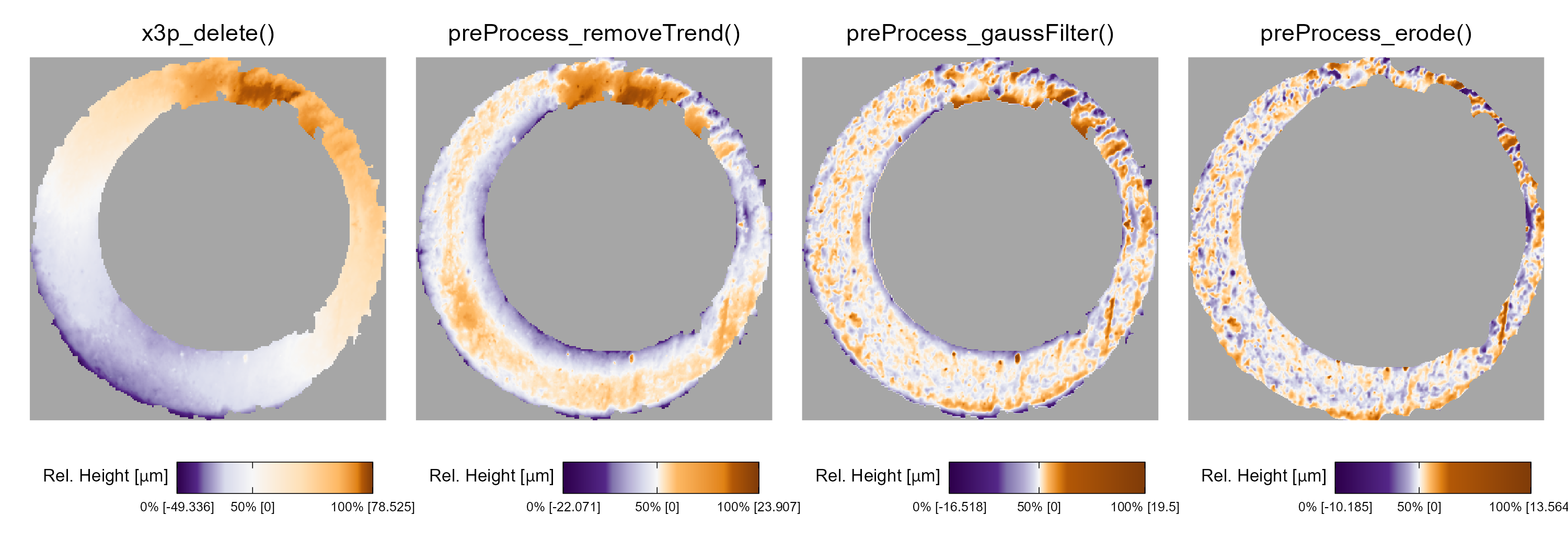 We apply a sequence of pre-processing functions to each scan. Each pre-processing step further emphasizes the breech face impressions in the scan.