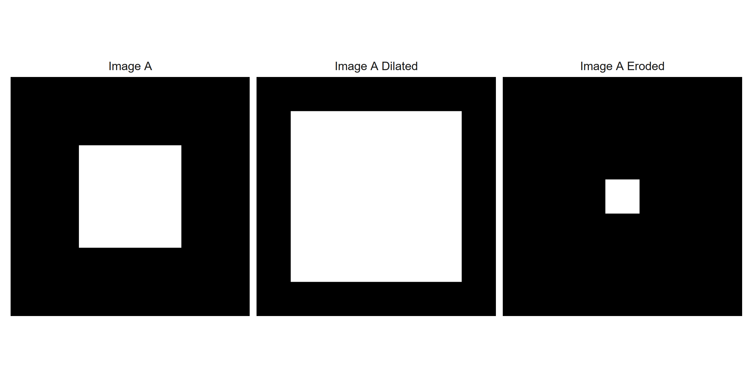 A $7 \times 7$ image $A$ featuring a $3 \times 3$ box undergoing dilation and erosion by a $3 \times 3$ structuring element $B$.