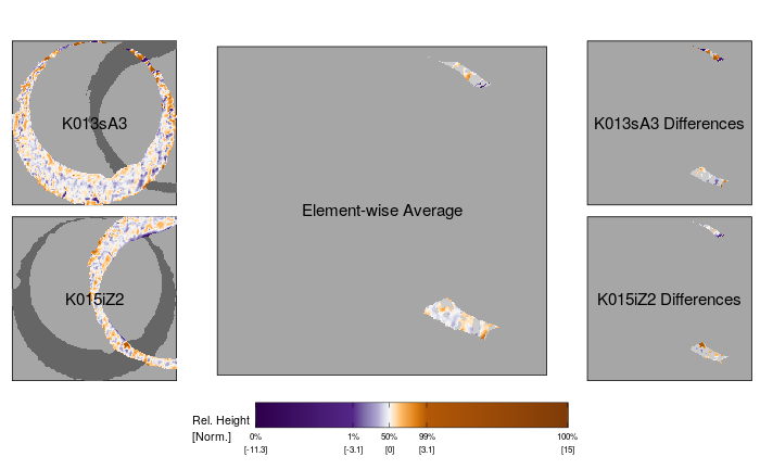 Comparison plot for two non-matching scans K013sA3 and K015iZ2. The estimated registration of these two scans leads to very little overlap betwen the non-missing values of the two scans. This demonstrates how an "obvious" non-match cartridge case pair can appear when applying the image registration algorithm.