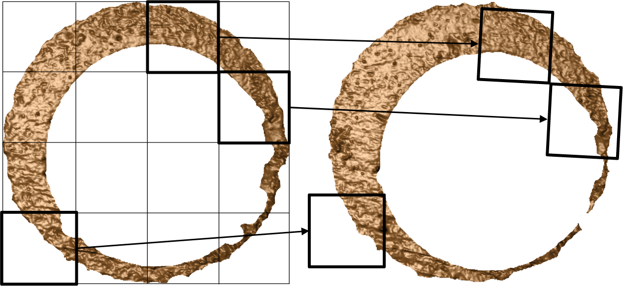 The process of "registering" a surface matrix to another involves determining the rotation and translation that optimally aligns the two surfaces. We can perform this registration both at the full scan and cell-based (which is illustrated above) scales. In the visualization, we show how three cells in the scan on the left register in the scan on the right.