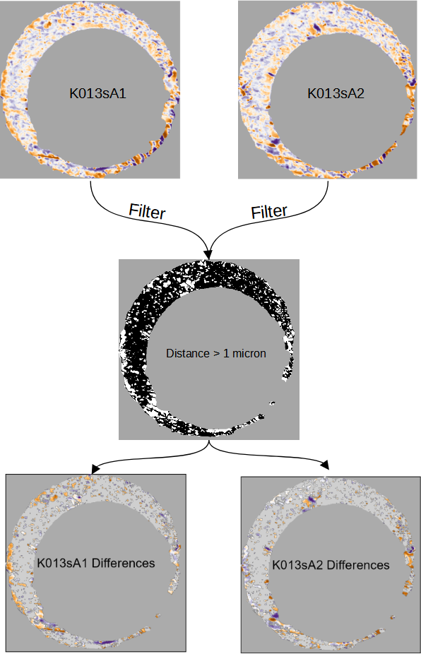 To construct the comparison plot, we filter two scans $K013sA1$ and $K013sA2$ based on regions where their element-wise absolute difference exceeds 1 micron, which are represented as white pixels in the black and white image. This emphasizes regions where the two surfaces differ, which complements the similarities that are emphasized in the element-wise average.