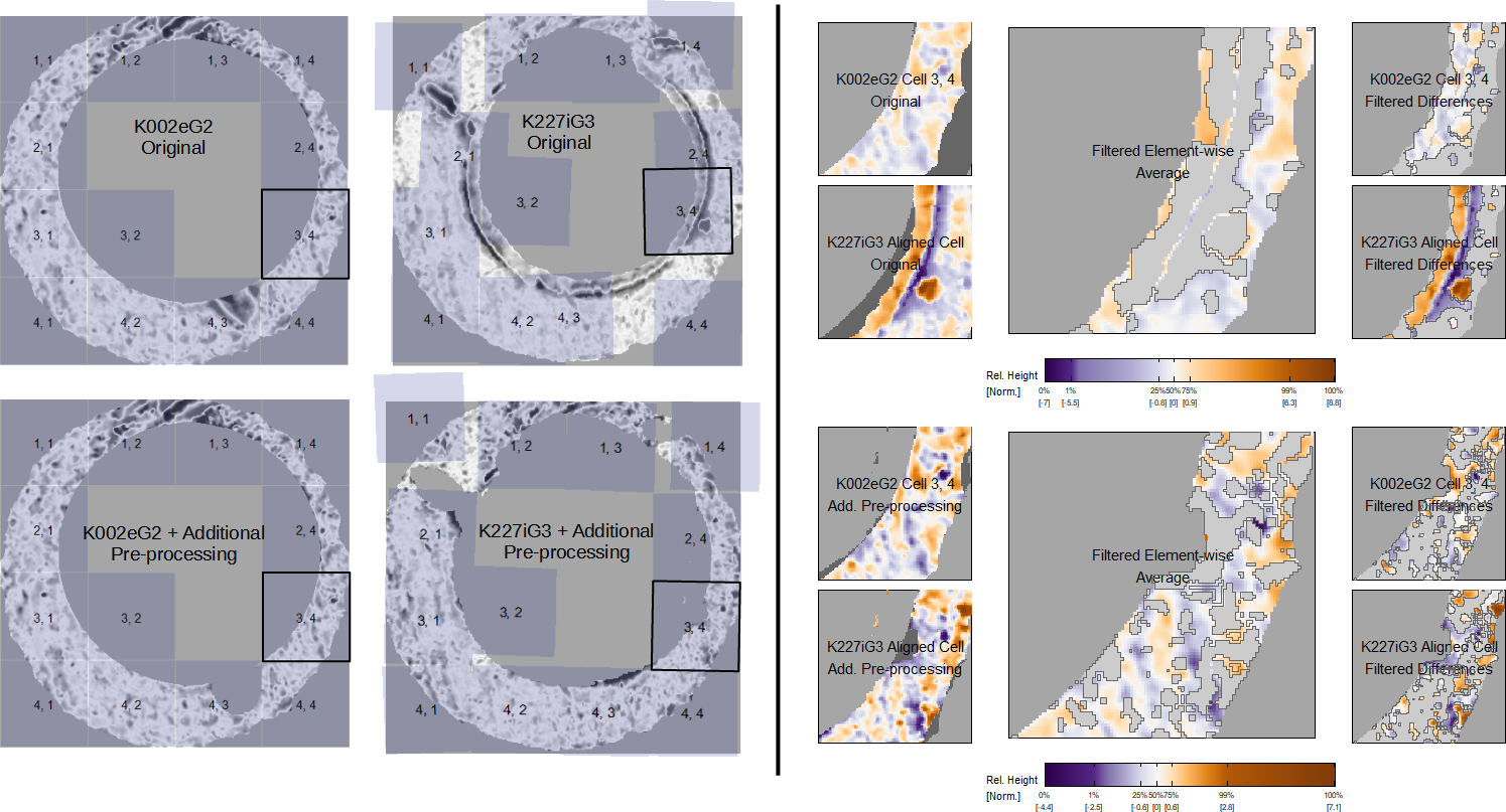 Aligned cells from the matching comparison shown in \@ref(fig:preProcessEffectExample). In the top row, non-breech face values are left in the scan, which leads to poor alignment of cells and an overall low similarity score (0.66). In the bottom row, we remove the non-breech values, which leads to improved alignment and a higher similarity score (1.00). In both cases, we show the comparison plot for cell 3, 4 and note that similar markings are more easily identified once the extraneous observations are removed. This illustrates how removing "distracting" values from the cartridge case scans during pre-processing can improve downstream similarity results.