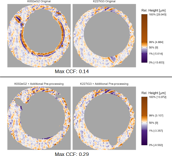 Registration results from comparing two versions of a matching pair of cartridge case scans. In the first comparison (top), extraneous values are left in the scan which causes the overall $CCF_{\max}$ value to be relatively low (0.14). When these values are removed (bottom), the CCF value more than doubles to 0.29. The X3P plot is useful for identifying scans that are in need of additional pre-processing.