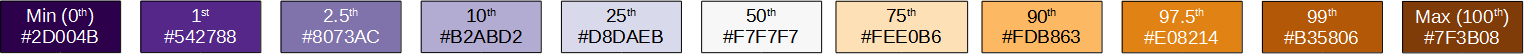 The percentiles (top) and hexidecimal color values (bottom) used in the color mapping of the X3P plot.