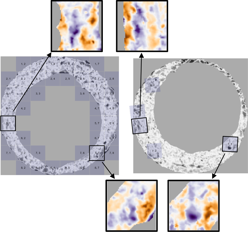 Estimated registrations of cells from a non-match pair of cartridge cases. A source scan (left) is separated into an $8 \times 8$ grid of cells. We exclude cells containing only missing values (visualized here as gray pixels). Each source cell is compared to a target scan (right) to estimate where it aligns best. We show a handful of cells at their estimated alignment in the target scan and magnify the surfaces captured by cell pairs 5, 1 and 7, 7. Although the cartridge case pair is non-matching, we note that there are similarities in the surface markings for these cell pairs.