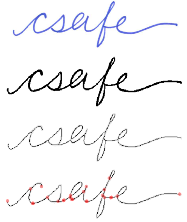 A pre-processing procedure applied to an image of the handwritten word "csafe." The procedure results in a skeletonized version of the word that has been separated into graphemes as represented by orange nodes.