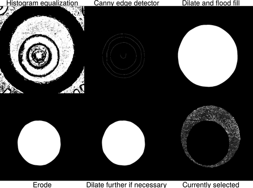 A pre-processing procedure applied to a 2D image of a cartridge case to identify the firing pin impression. The procedure results in a 2D image of a cartridge case without the firing pin impression region.